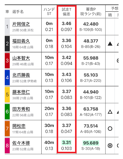 オートレース出走表（ウィンチケット）