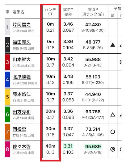 出走表のハンデ記載部分