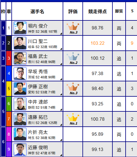 ミッドナイト以外のレースでは、最大9車が出走