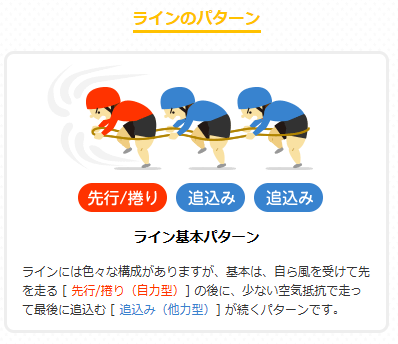 ラインのパターン