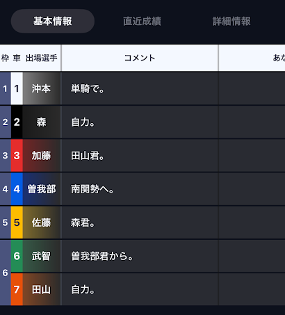 ティップスター出走表-選手コメント