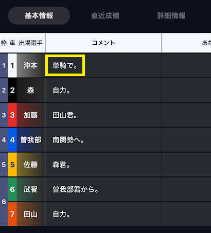 ラインに属さない単騎選手