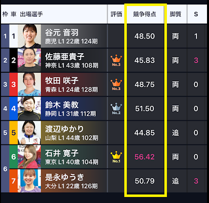2026年4月23日平塚競輪場第6レースの出走表