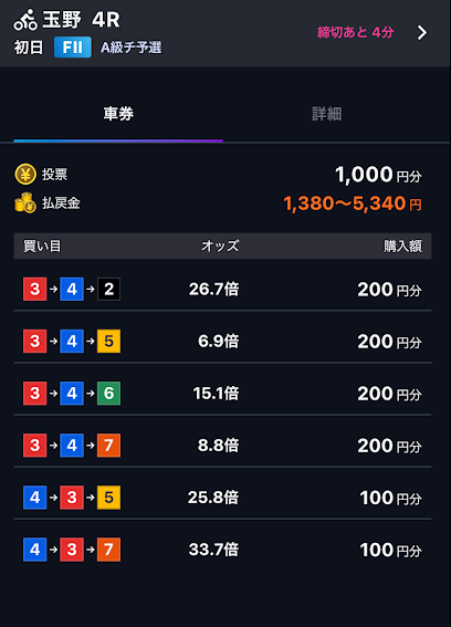 他のユーザーが公開している予想を閲覧できる