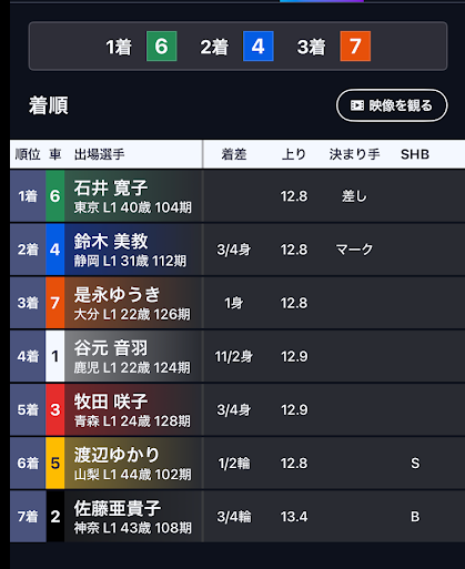 2026年4月23日平塚競輪場第6レースの結果