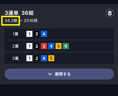 最もオッズが低い車券が的中した時、配当は34.3倍