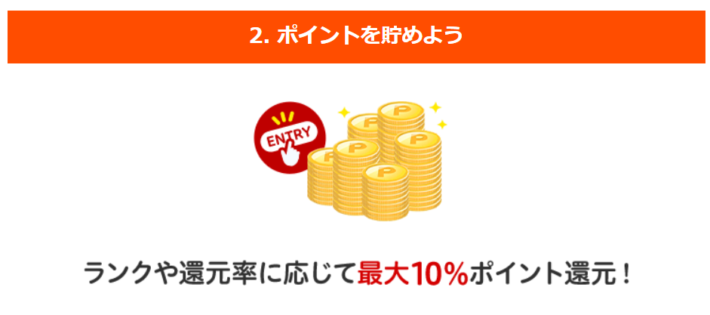 馬券を買うとポイント還元が受けられる