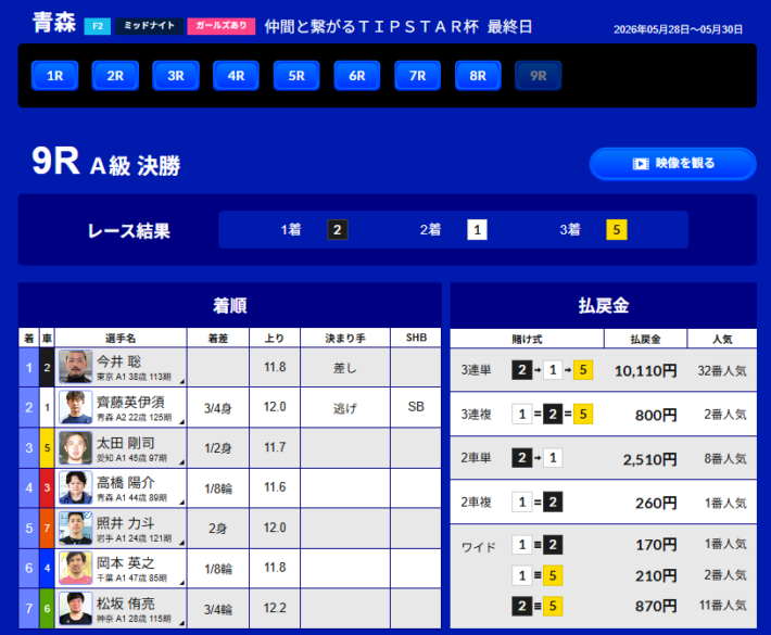 「仲間と繋がるTIPSTAR杯 最終日」のレース