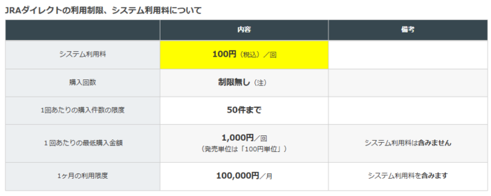 JRAダイレクトの手数料