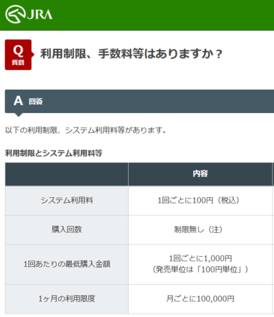 JRAダイレクトはクレジットカード手数料が100円かかる