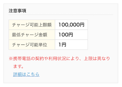 Kドリームスのソフトバンクまとめて支払いチャージ画面