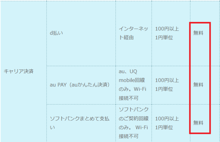Kドリームスのキャリア決済でのチャージ手数料