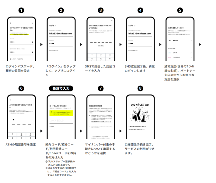 口座開設の手順