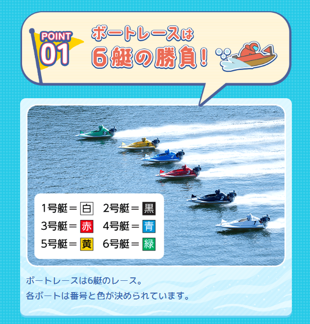 競艇は1レースに最大でも6艇しか出艇しない