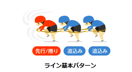 競輪の「ライン」
