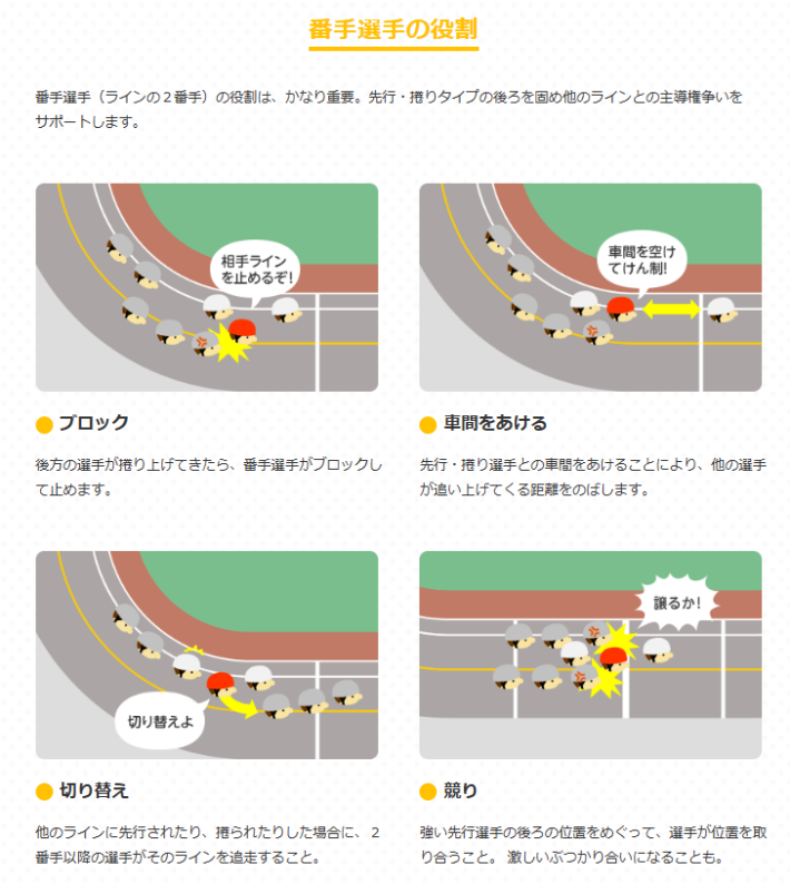 ラインに所属する選手の役割