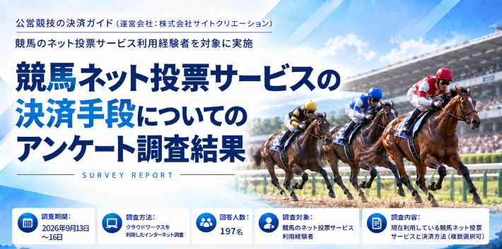 競馬ネット投票サービスの決済手段についてのアンケート調査結果