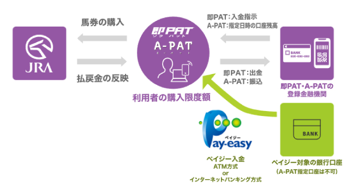 Pay-easy入金