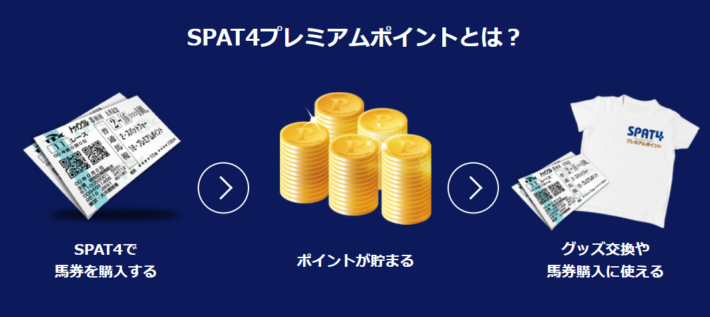「SPAT4 プレミアムポイント」