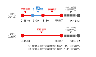 オッズパークの着金スピード