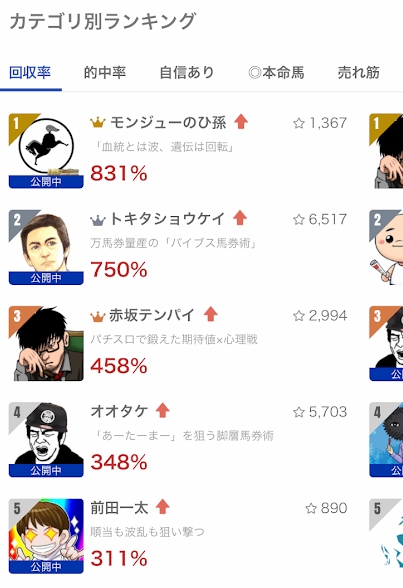 ウマイ馬券のランキング画面