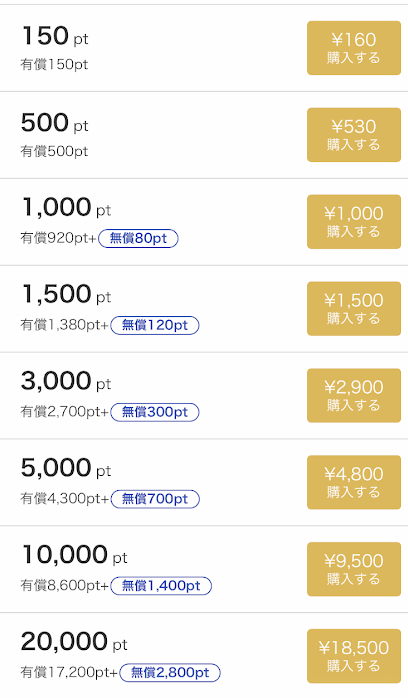 netkeibaポイント購入画面