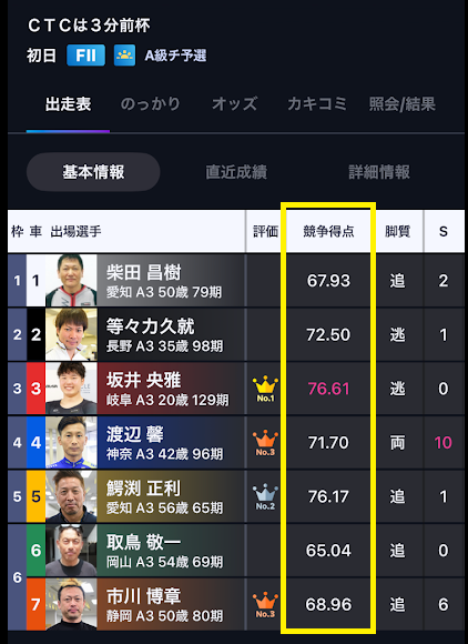出走表の競争得点