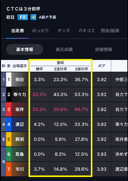 出走表の勝率を見る