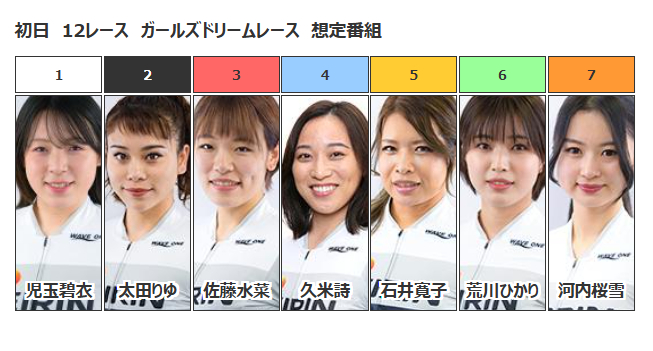 ファン投票の上位7選手は「ベストセブン」