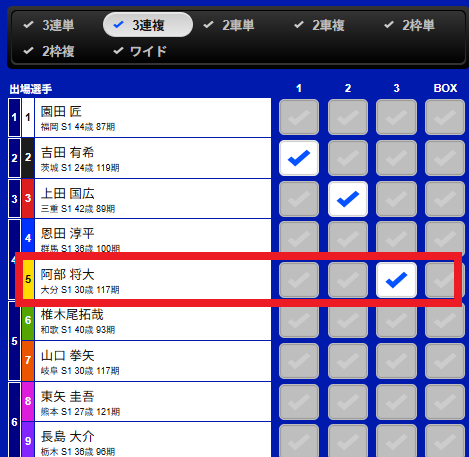 「2番、3番、5番」の3連複を選ぶ