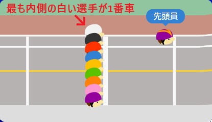 最も内側の白い選手が1番車