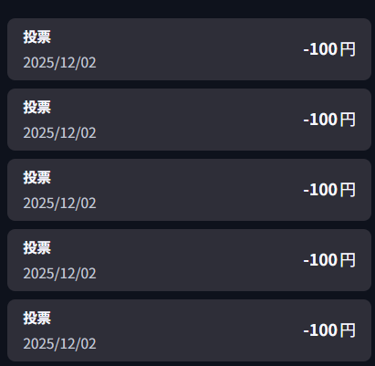 不的中が続いている様子