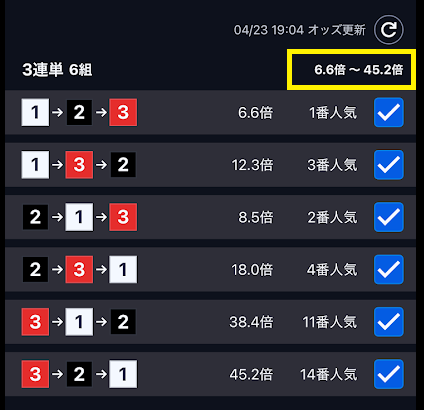 的中時のオッズが見られる