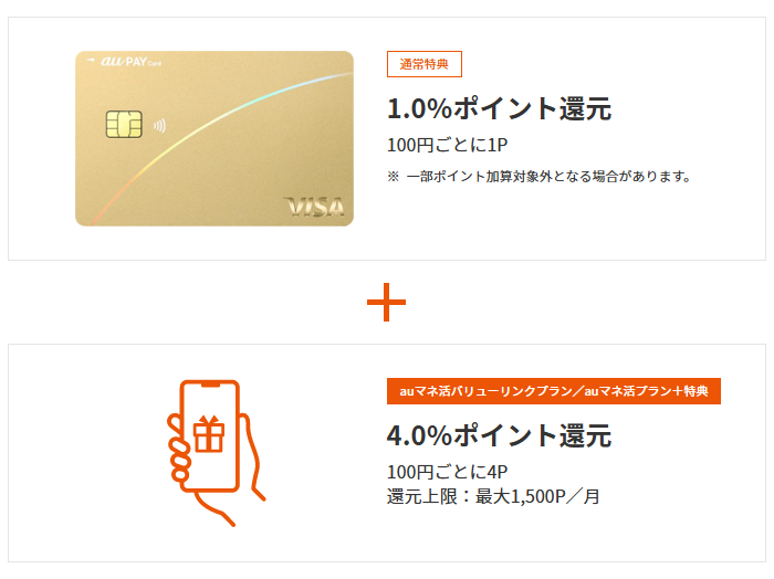 auユーザーの場合はさらにポイント還元率が上がる