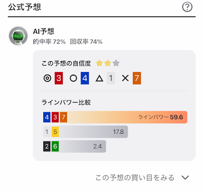 ウィンチケットのAI予想