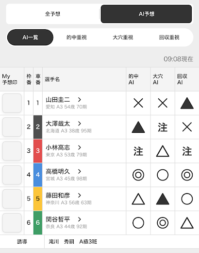 オッズパークの予想（AI予想）