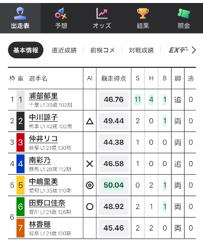 ウィンチケットの出走表