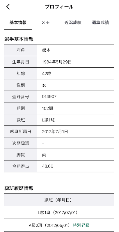 ウィンチケットの選手情報