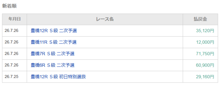 高配当の的中実績
