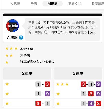 チャリロトのAI競輪
