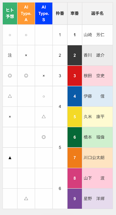 ロトプレイスの3つの予想