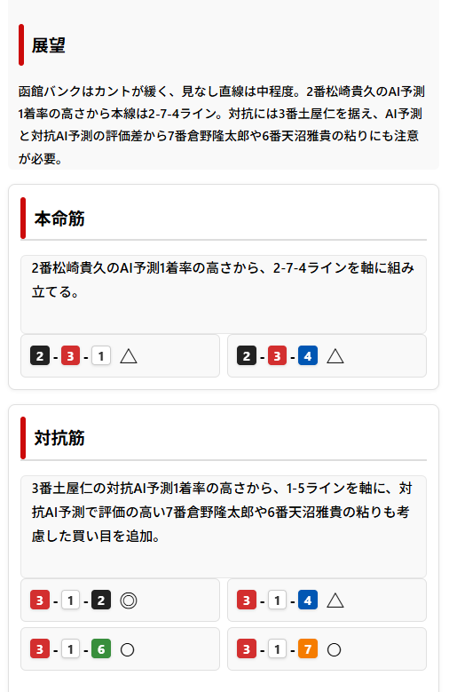 みんなの競輪のAI予想