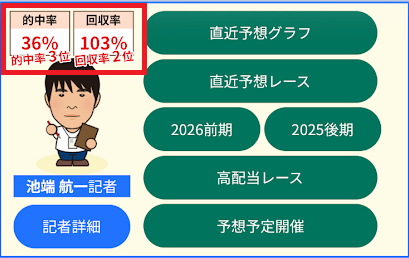 回収率が100%を超えている記者