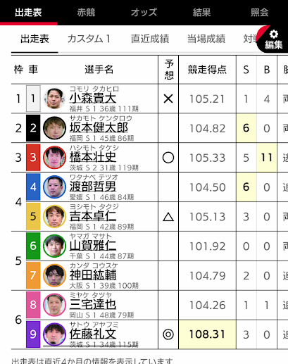 デフォルトの出走表
