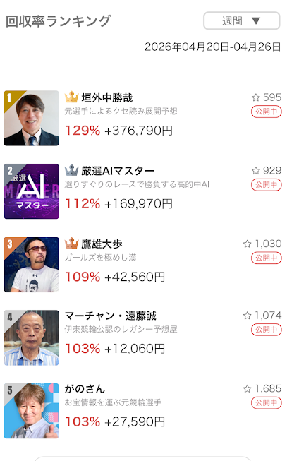 1週間の回収率が100%を超える予想屋