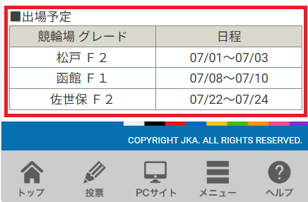 各選手が次のレースにいつ出走するのか確認できる
