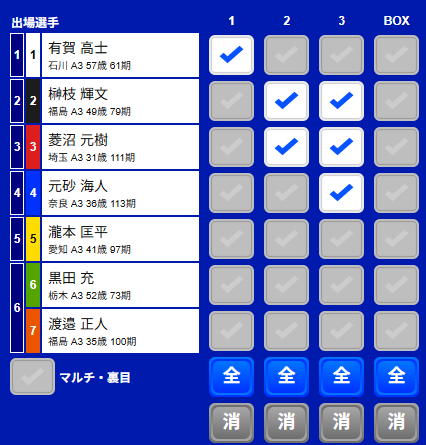 フォーメーション買いのイメージ