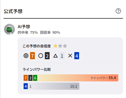 ウィンチケットのAI予想