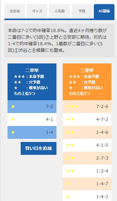 チャリロトのAI予想