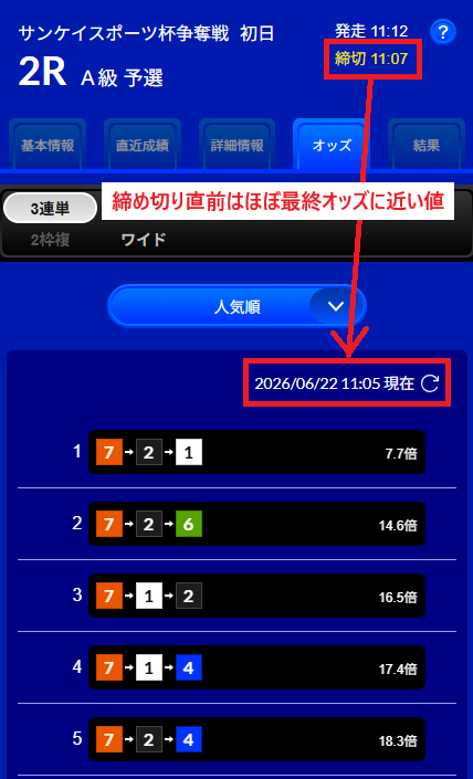 ほぼ最終オッズに近い数値を見れる